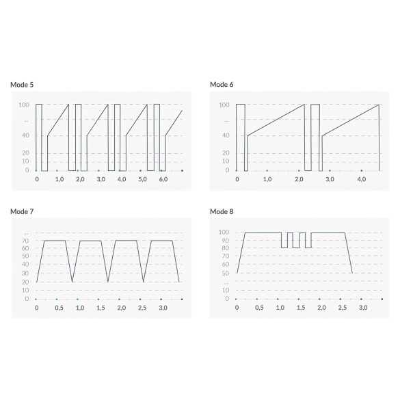 mystim Hop Hop Bob E-Stim - laetav elektro-vibraator (must)