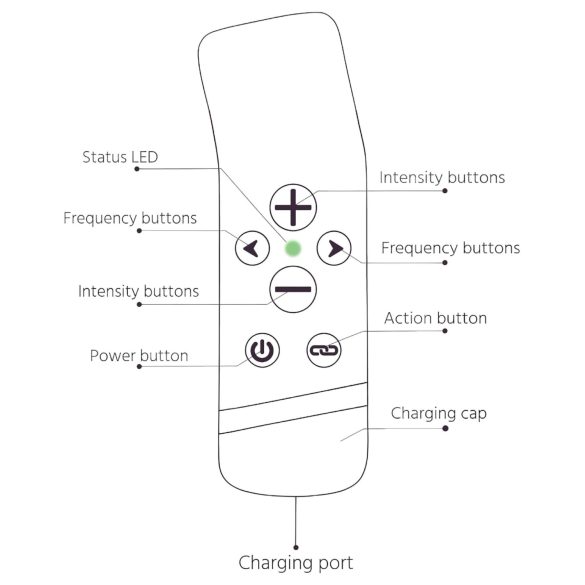 The Handy Oh! - ResoTouch vibraator (must)